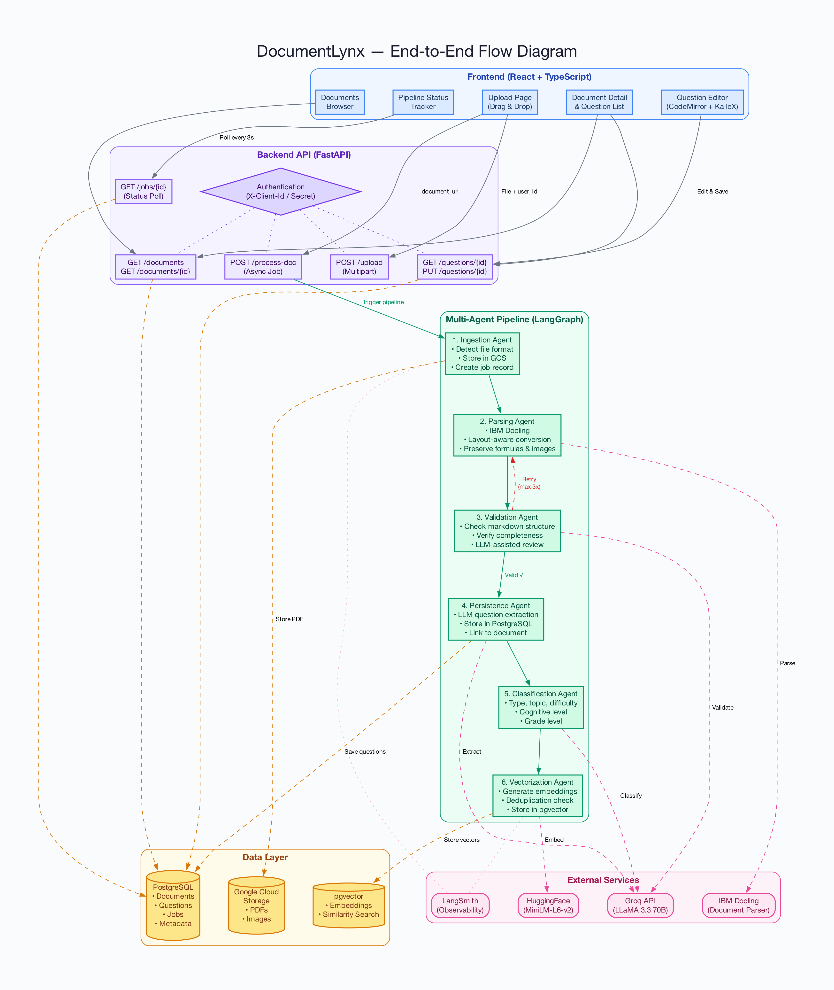 documentlynx-flow.png