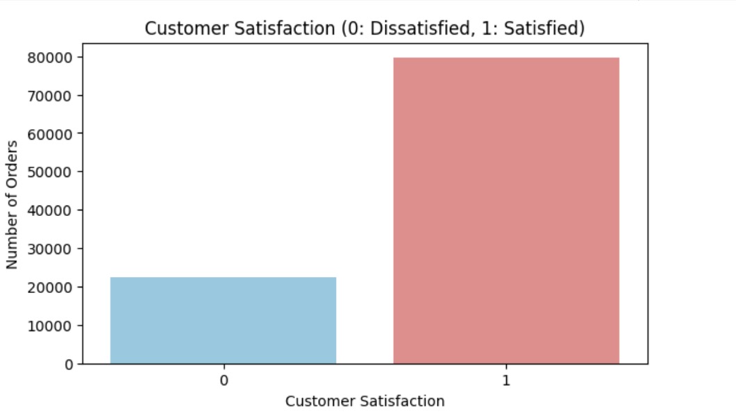 Class_Imbalance_after_Binary_Classification.jpg