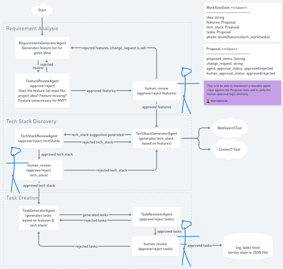 make-it-real-agent-graph4.png