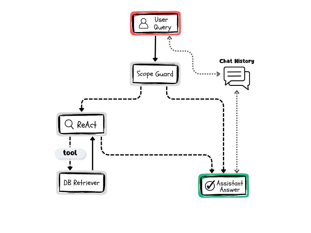 Rag Pipeline.png