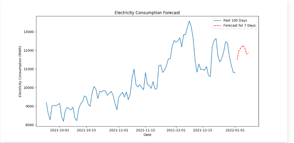 rsesult forecast.png