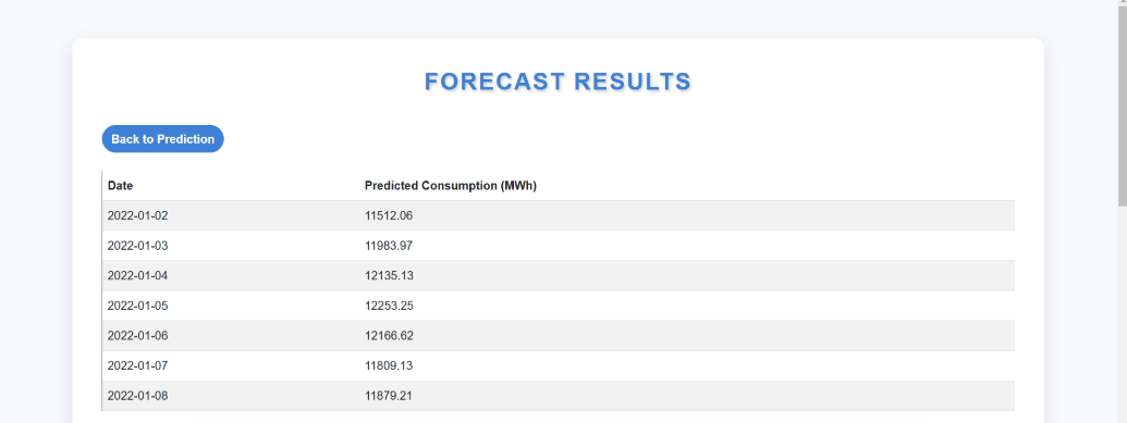 forecast results.png