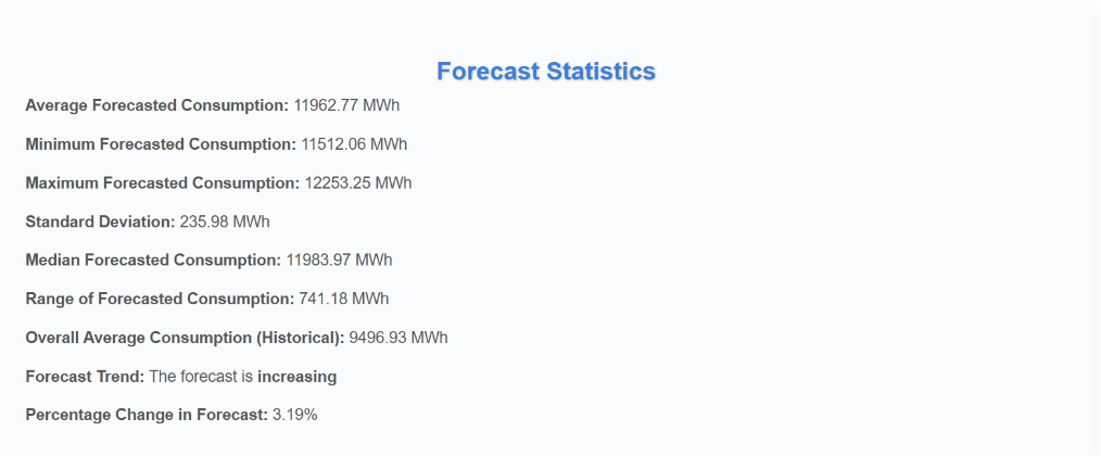 stats forecast.png