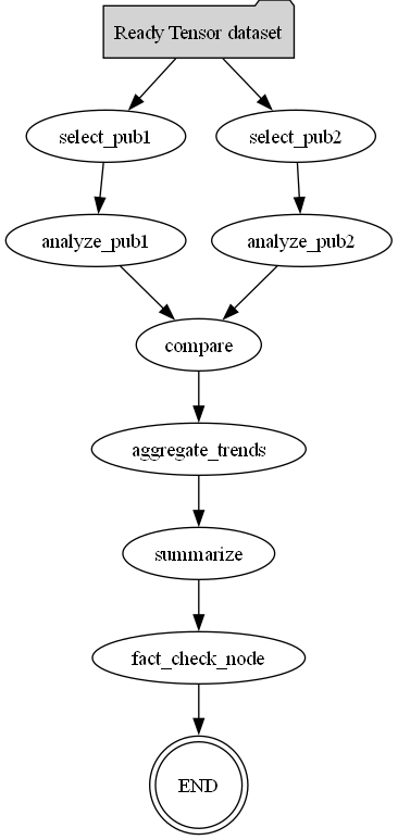 publication_flowchart.png