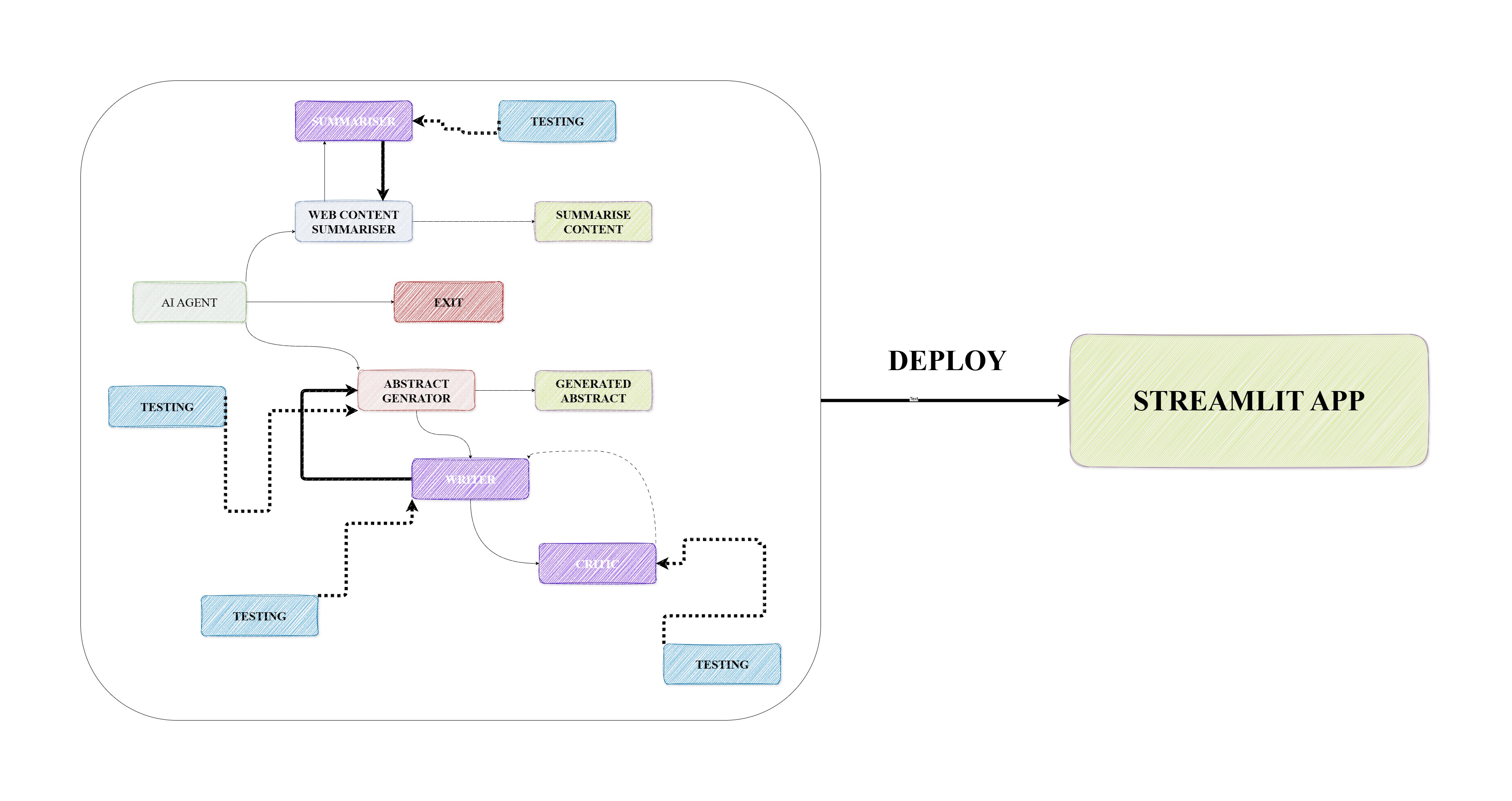 Agentic-Research-Assistant-AI-pub-production-main.jpg