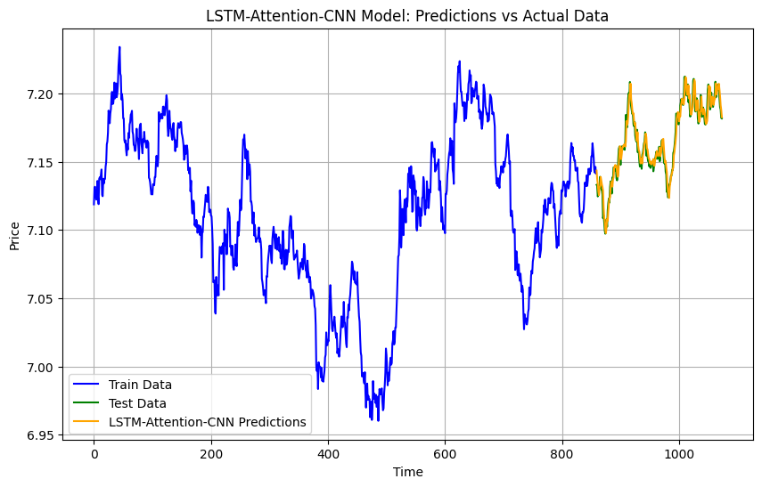 LSTM-Attention-CNN.png