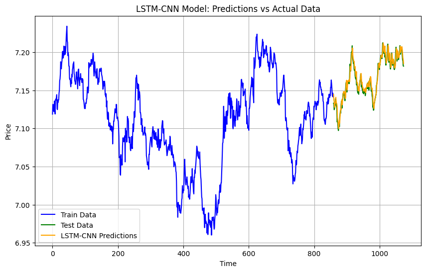 LSTM-CNN.png