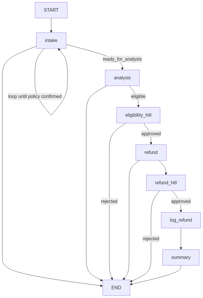 insurance_cancellation_graph.png