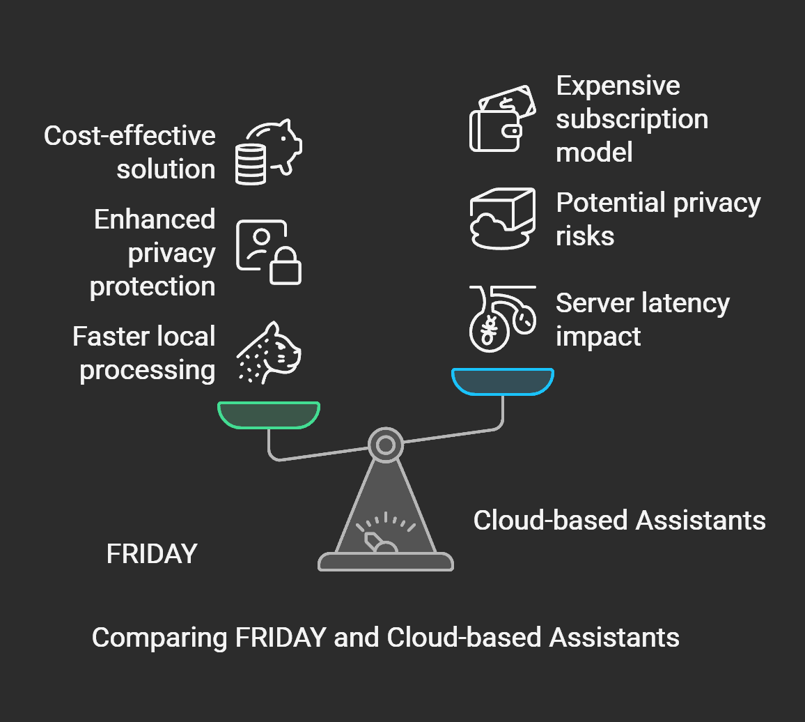 Friday_Compare.png
