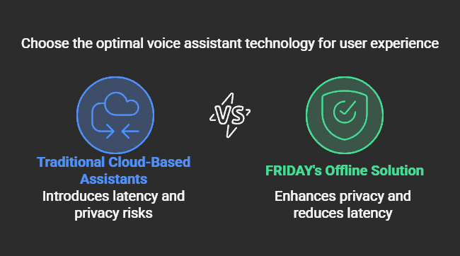 Friday_vs_others.png