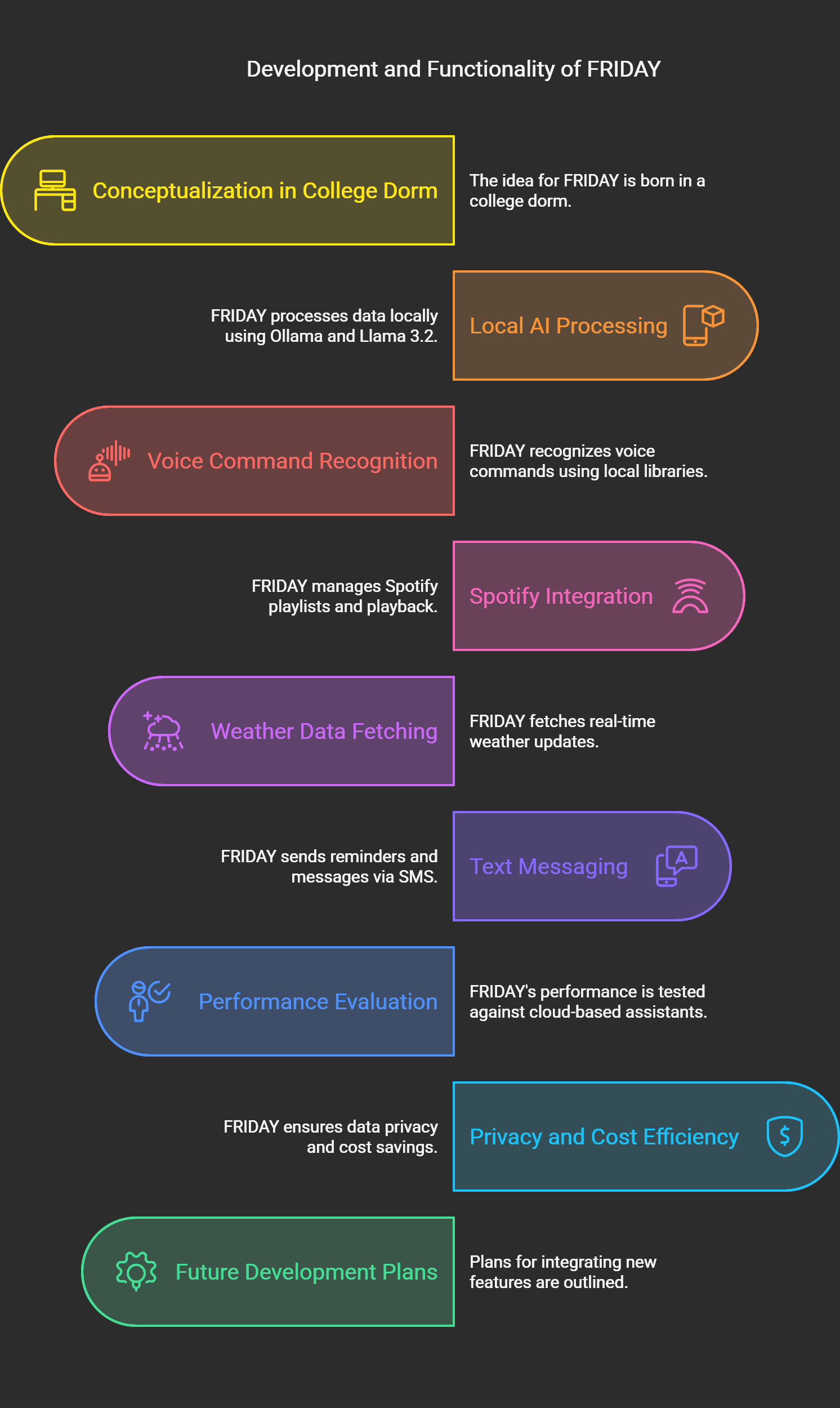 Friday_Chart.png