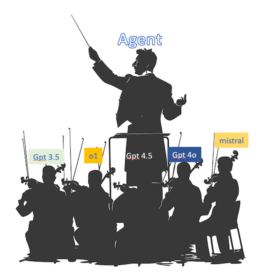 orchestrastor.png