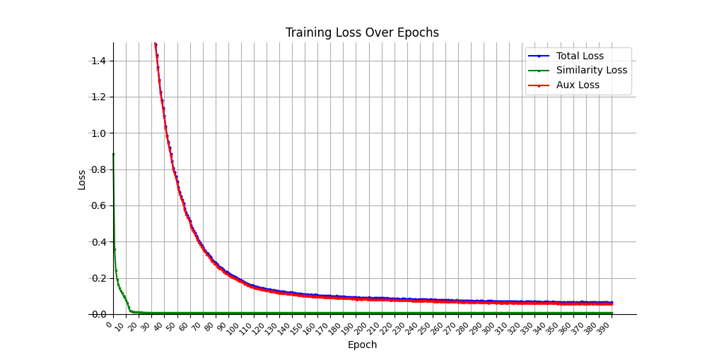 train_loss_hist_tripletloss_shuffle_0.png