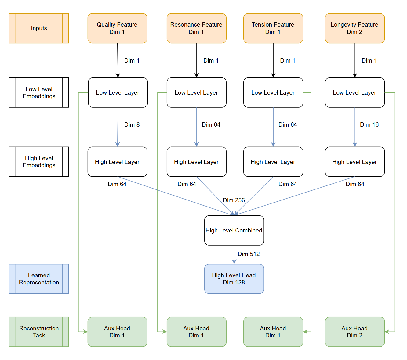 layers_diagram.png