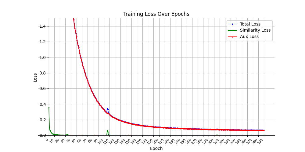 train_loss_hist_contrastive_0.png