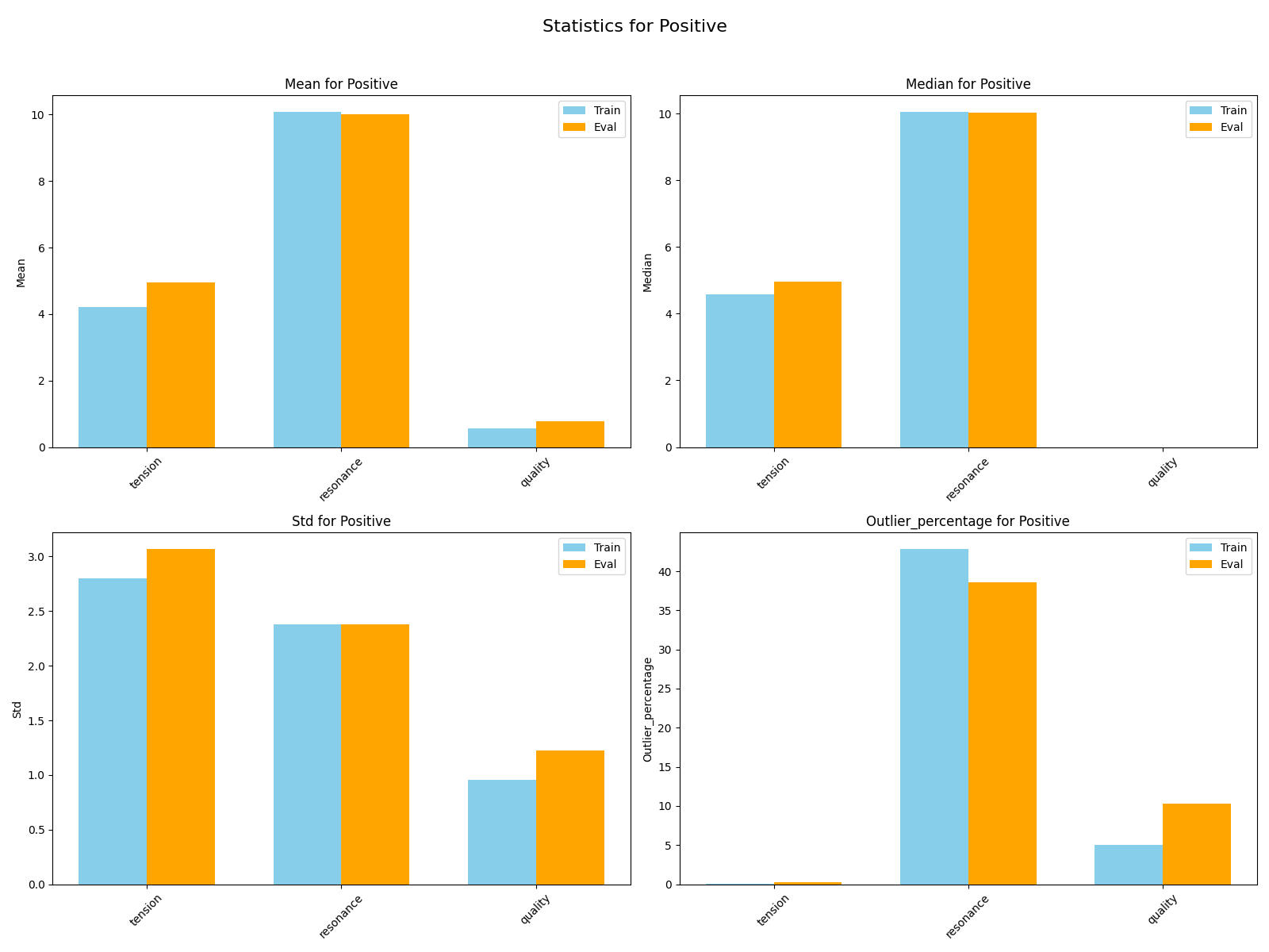 original_positive_stats.png