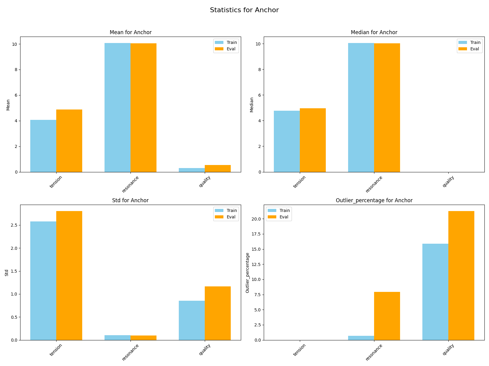 original_anchor_stats.png