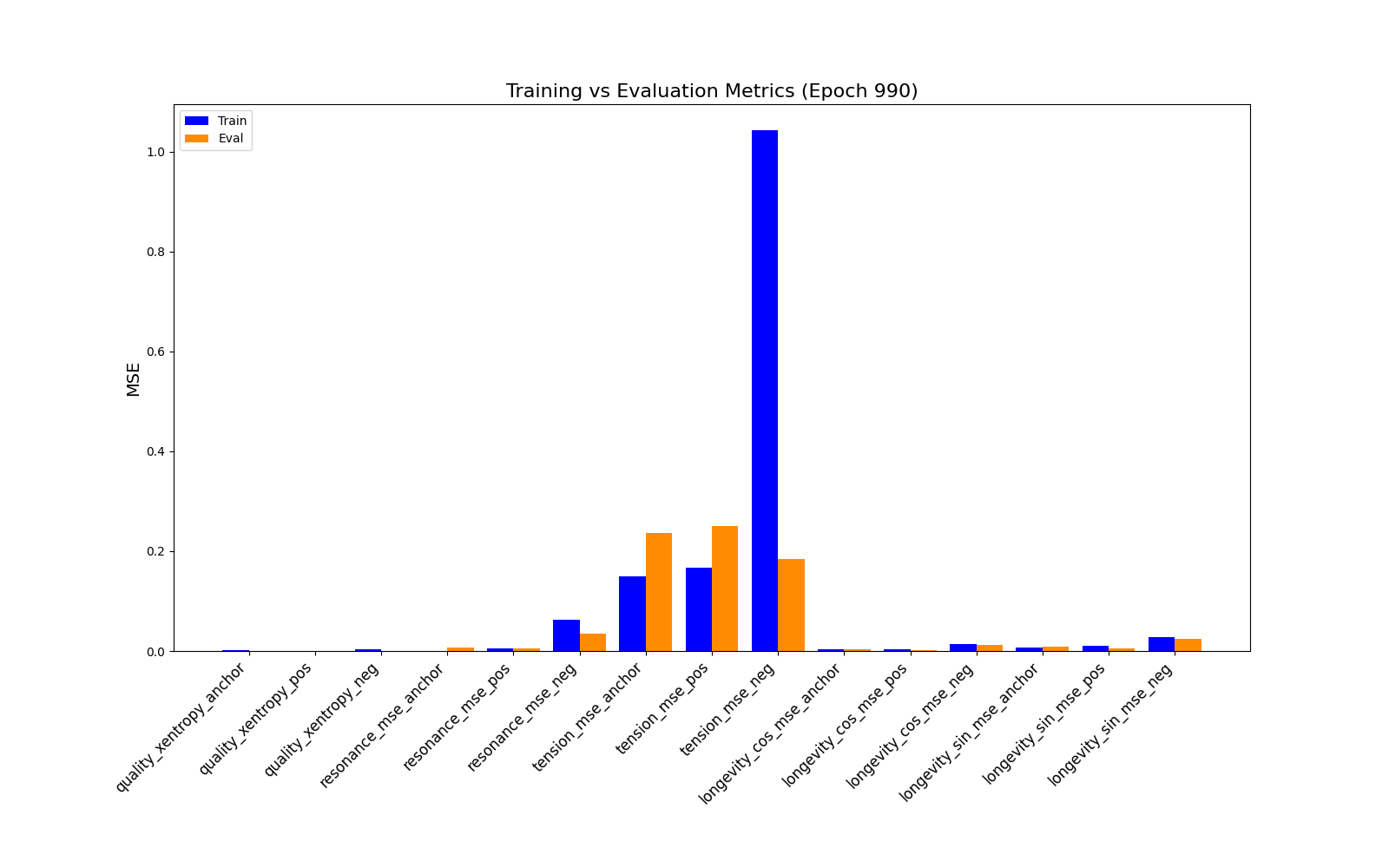 runtime_metrics_bar_contrastive_1.png