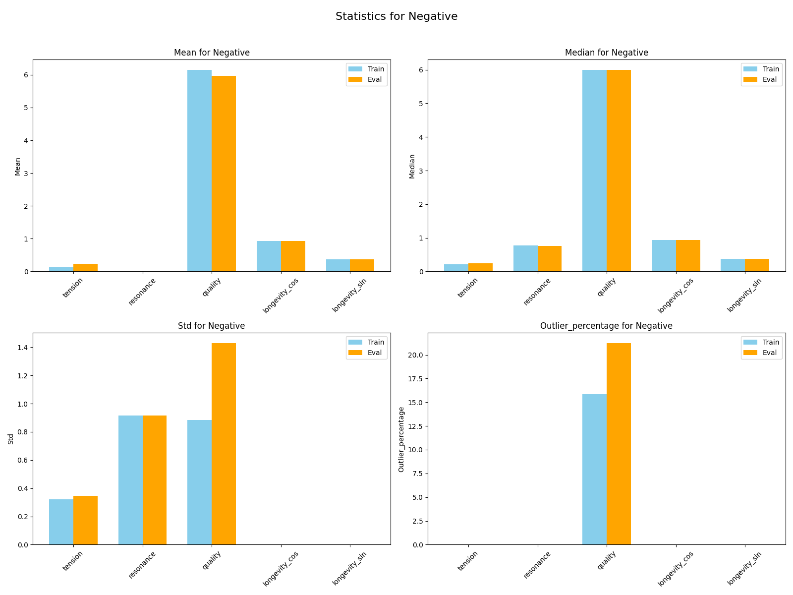 transf_negative_stats.png