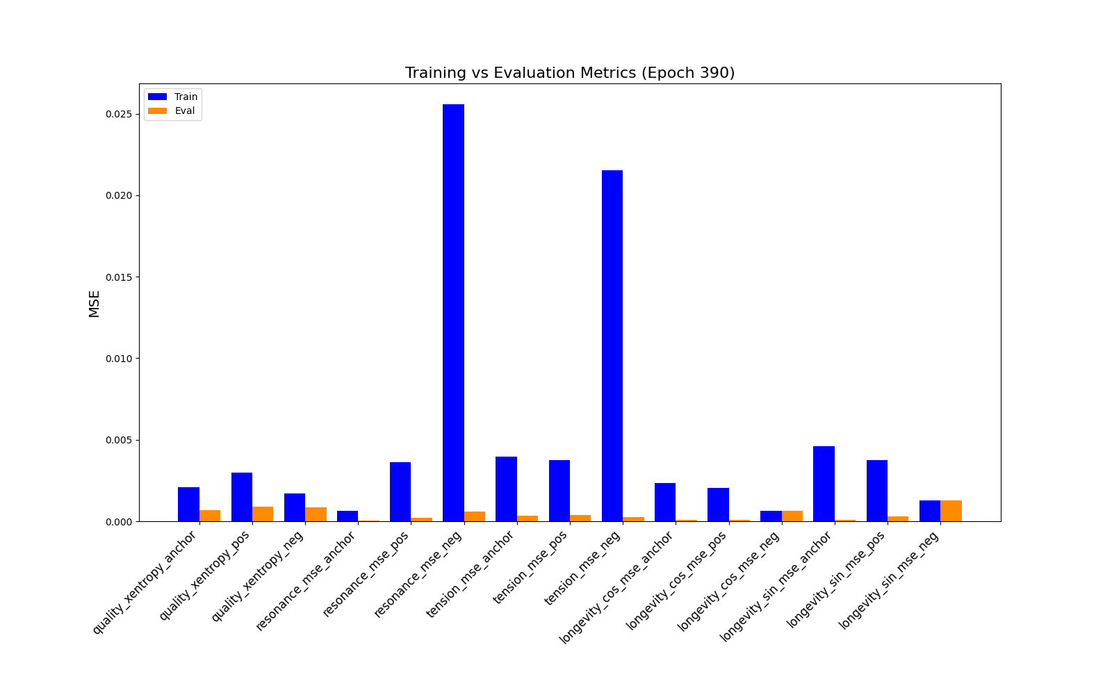 runtime_metrics_bar_contrastive_0.png