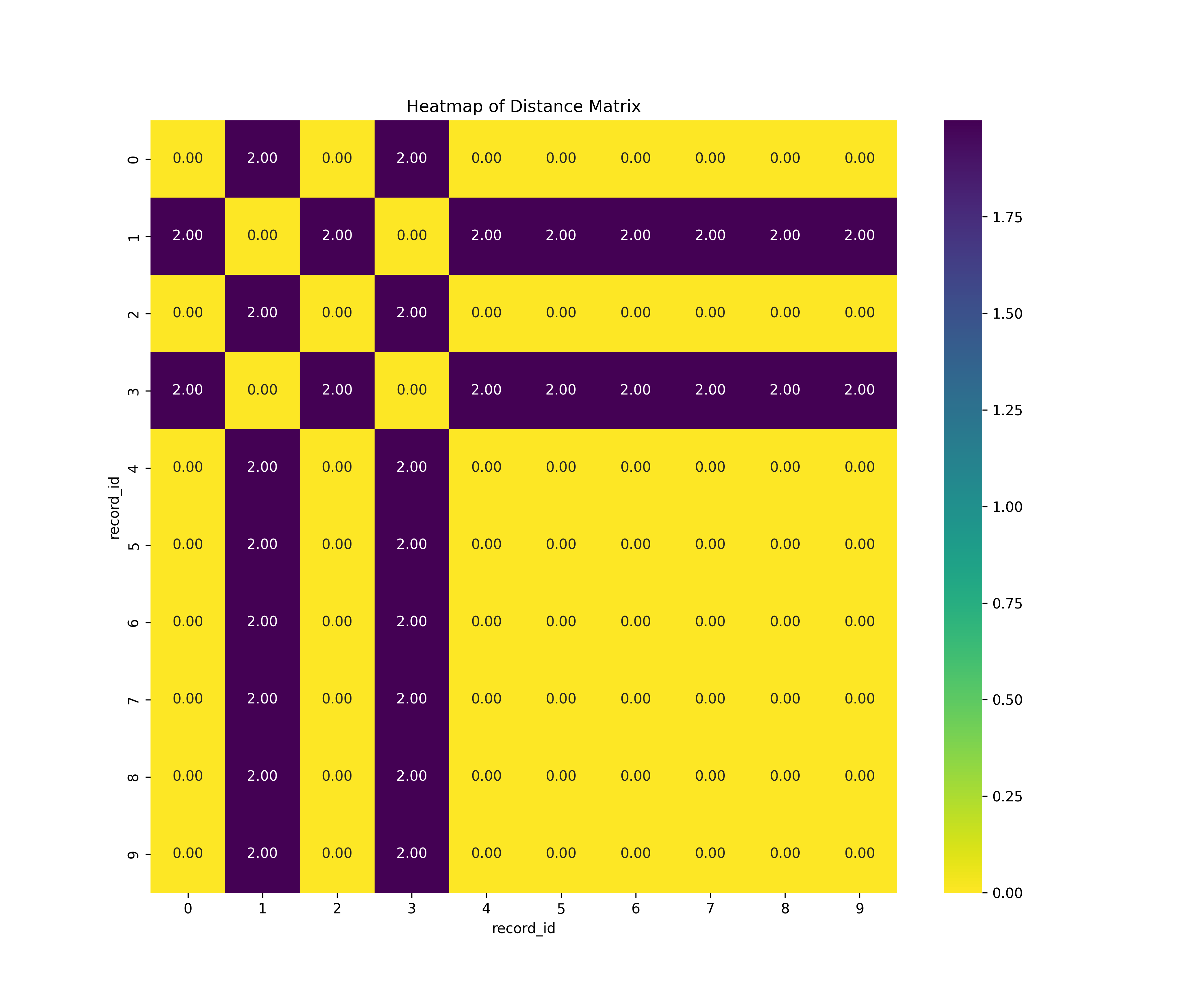 distance_matrix_heatmap_contrastive_0.png