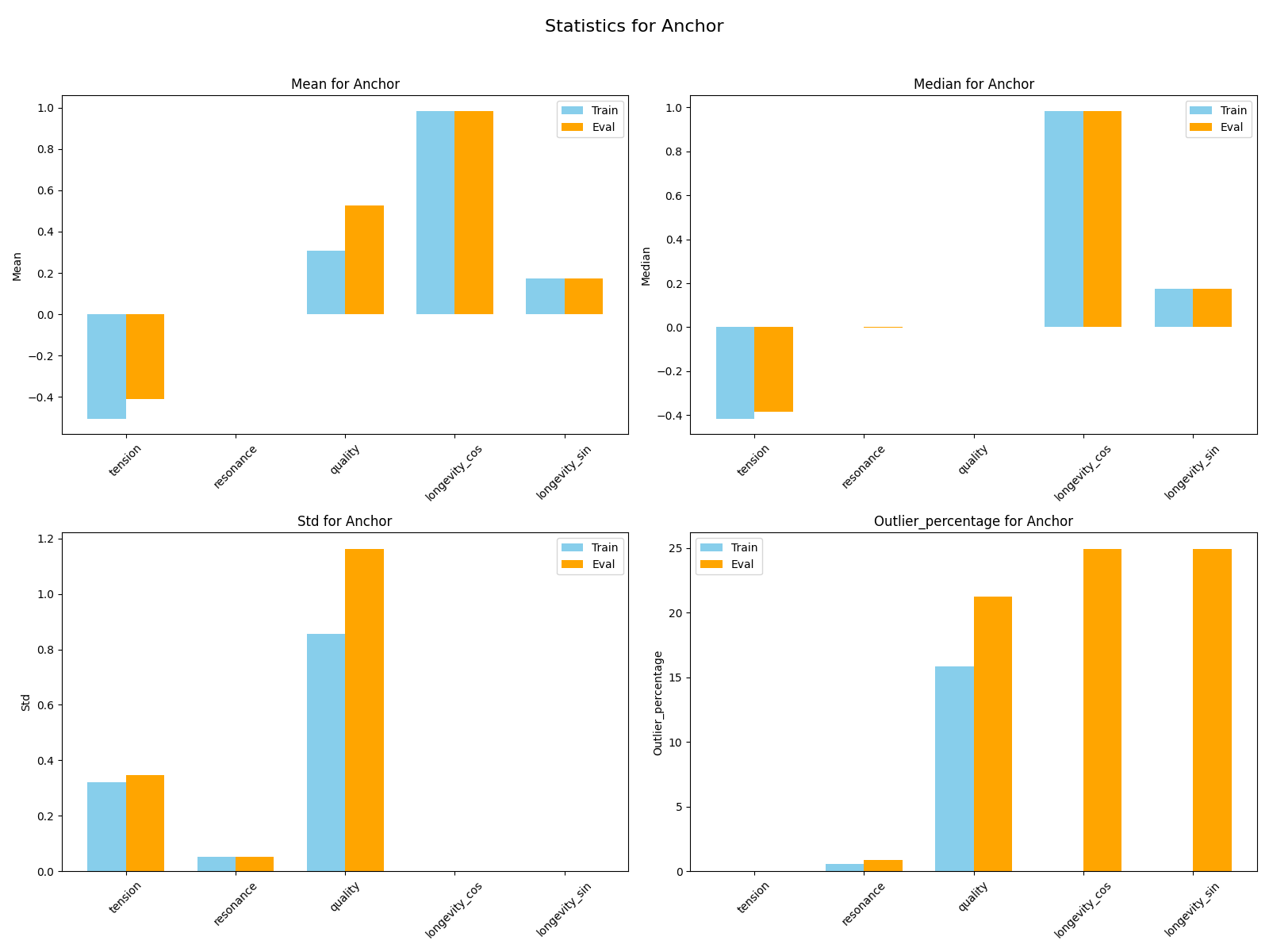 transf_anchor_stats.png