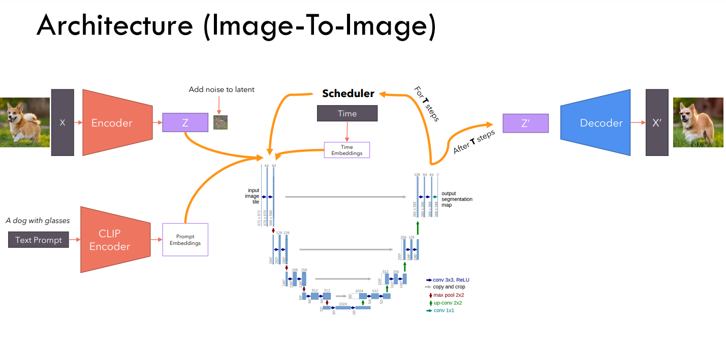 image to image.png