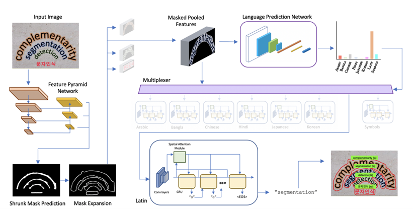 lpn architecture.png