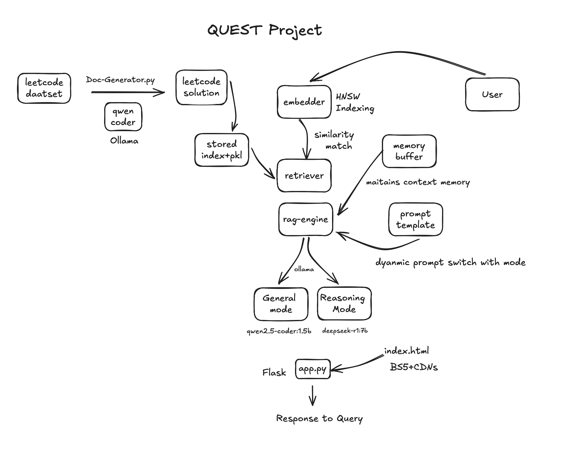 Quest.png