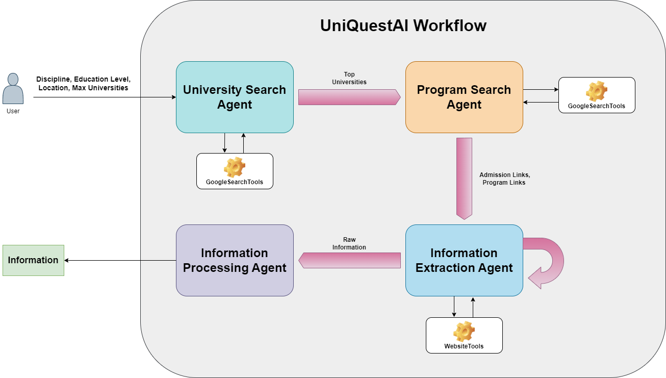 uniquest_ai.drawio.png