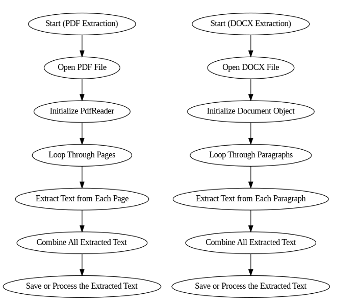basic process.png