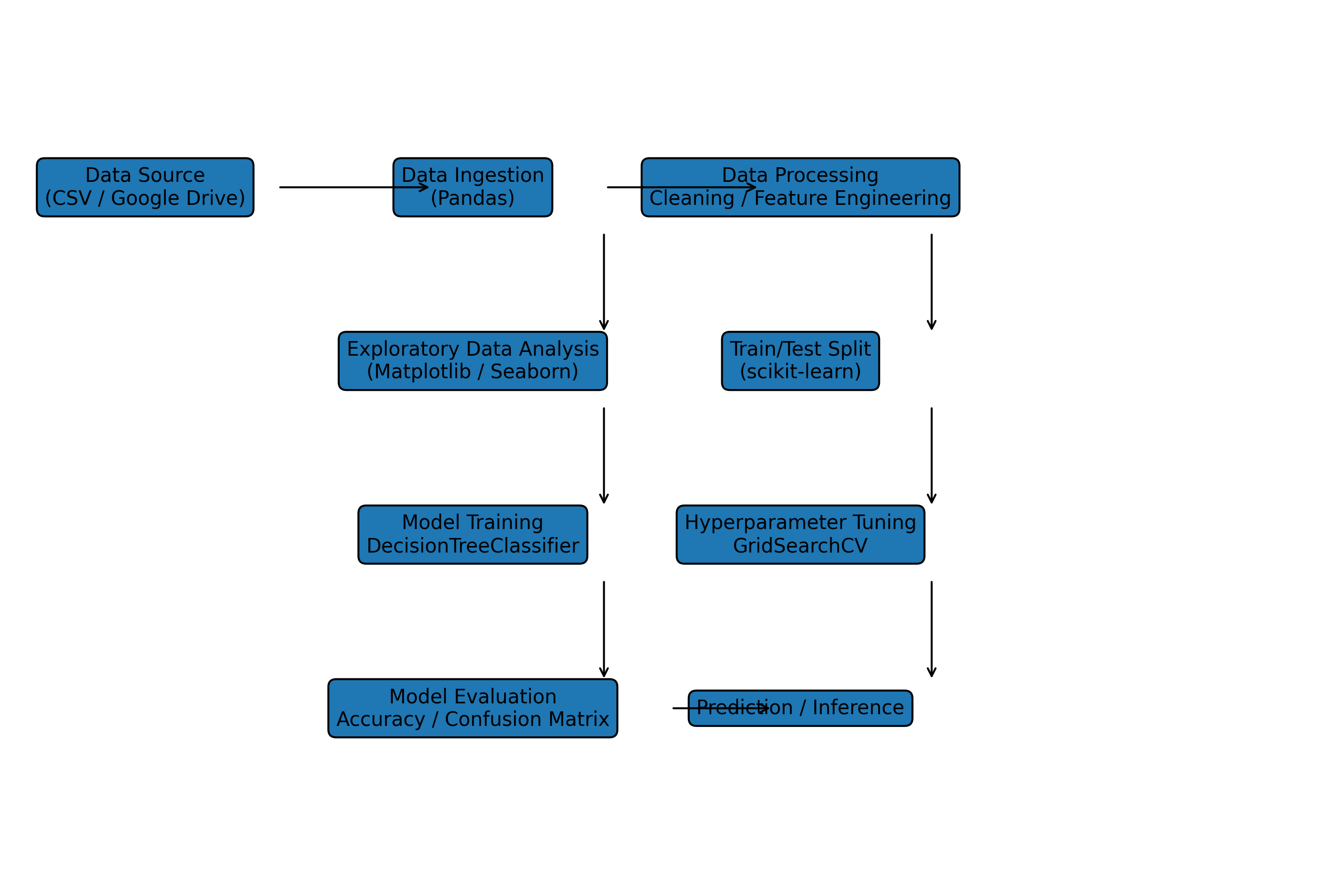 ml_architecture_diagram.png