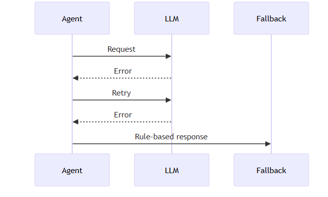 rfs3.png