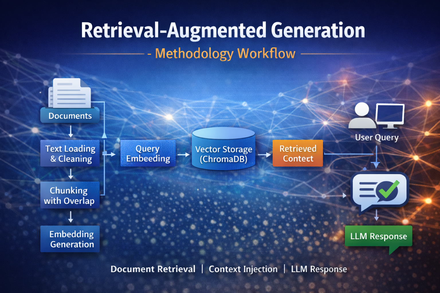 methodology_flow.png