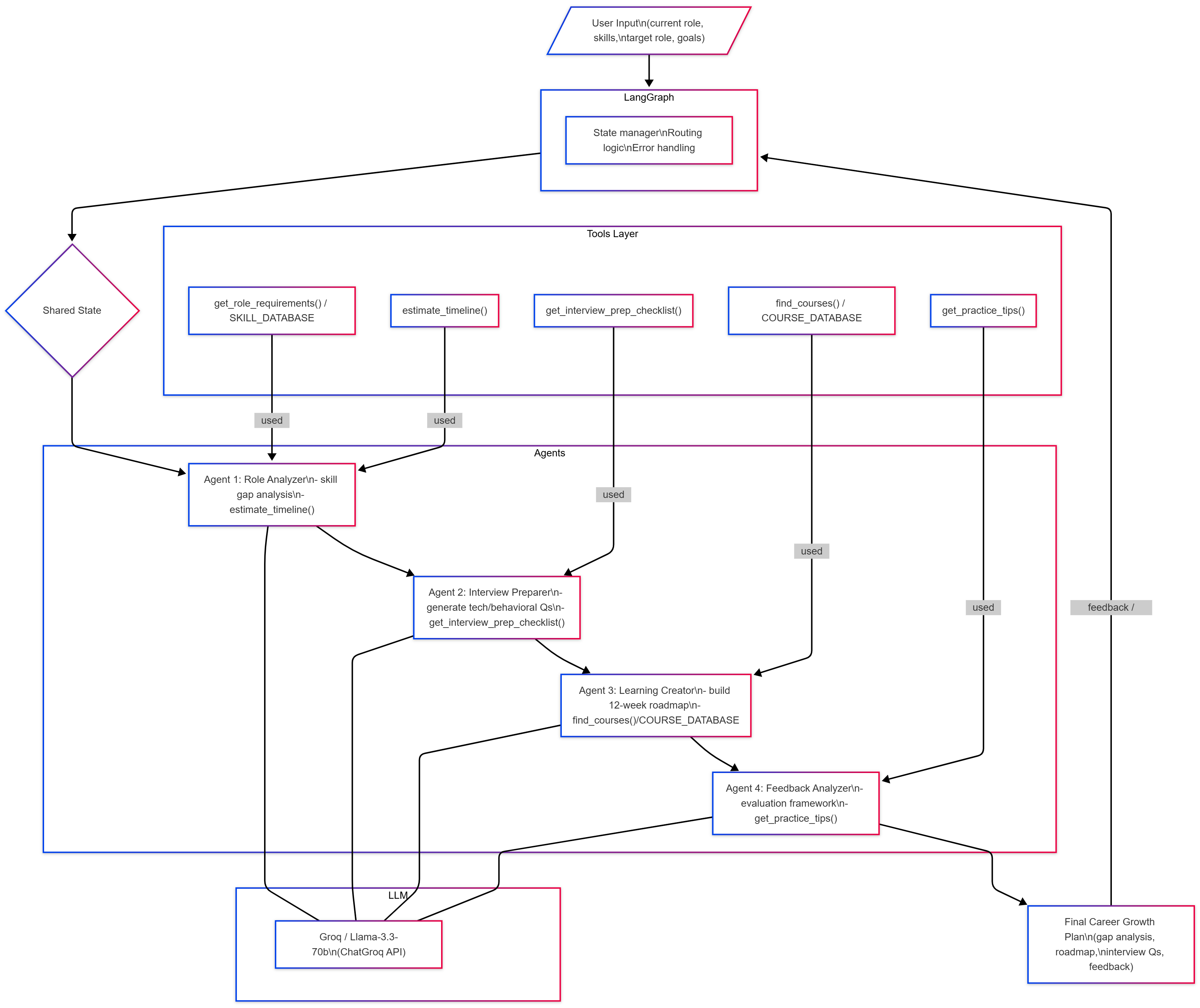 diagram_architecture_v2.png