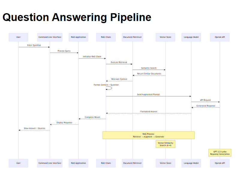 03_question_answering_pipeline.png