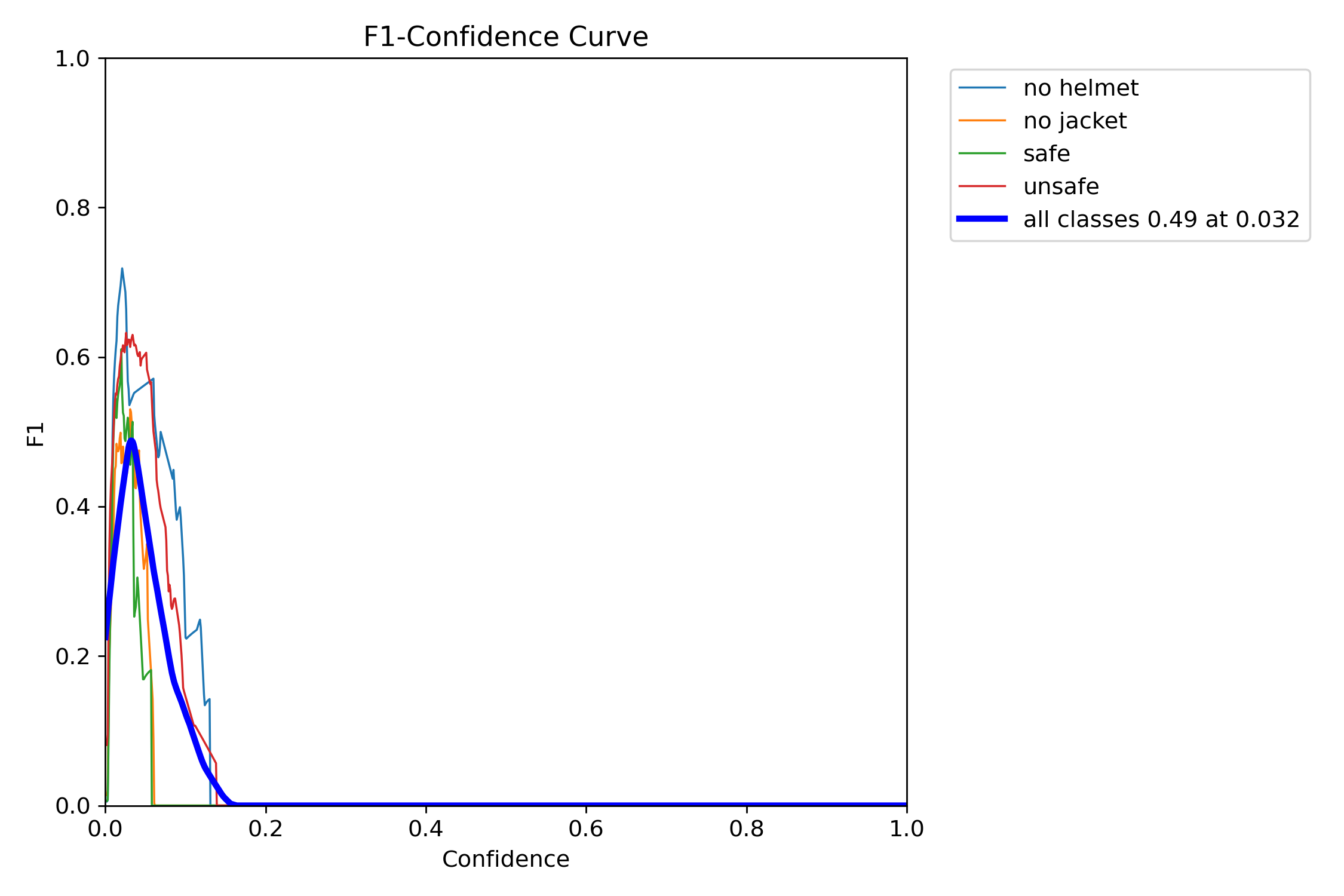 F1_curve.png