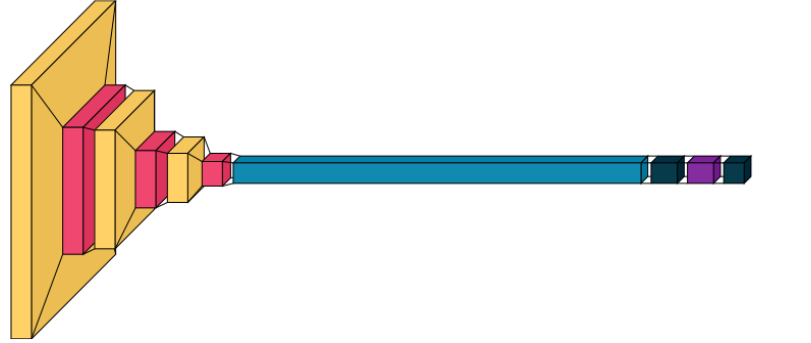 Model Visualization.png