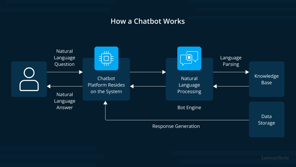 AI-powered-chatbot.png