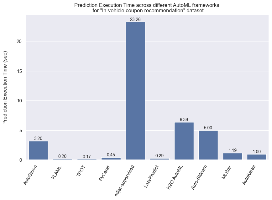 Prediction_ET_bar_plot.png