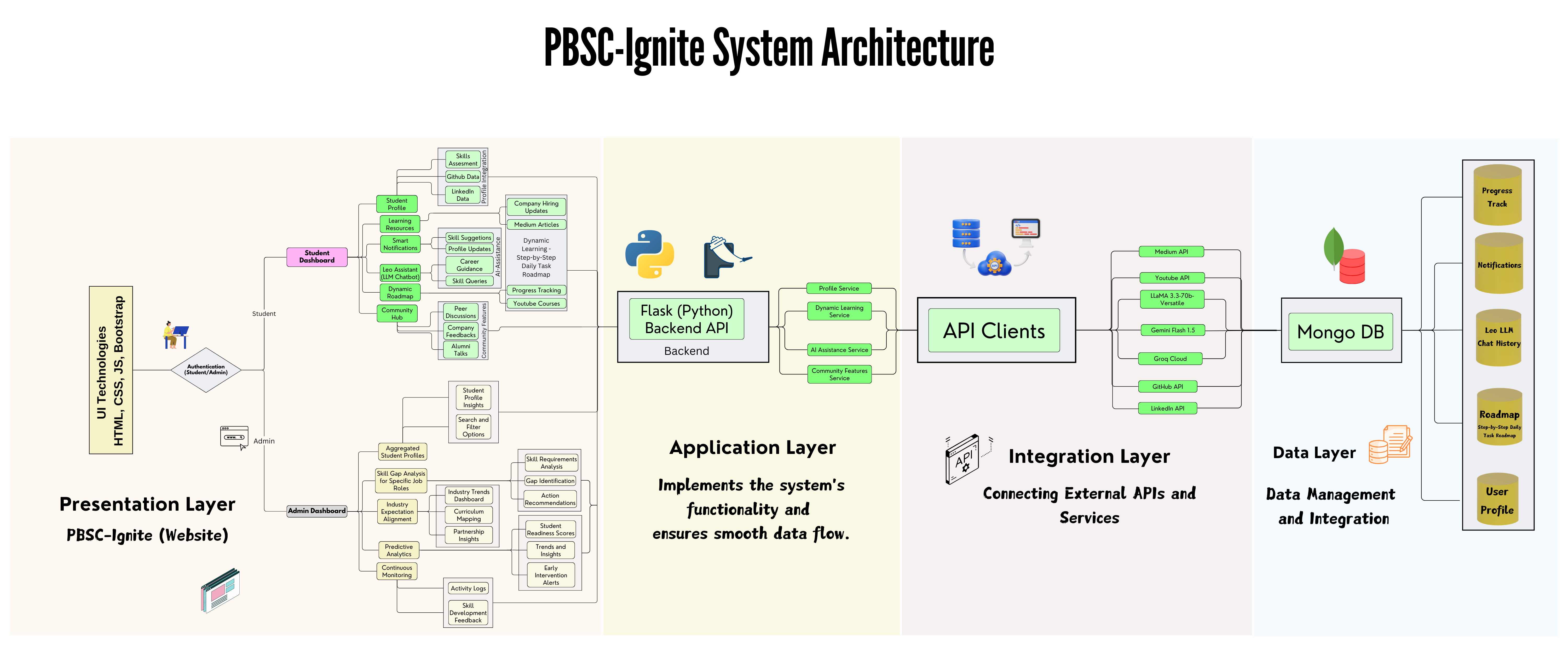 PBSC-Ignite System Architecture.png