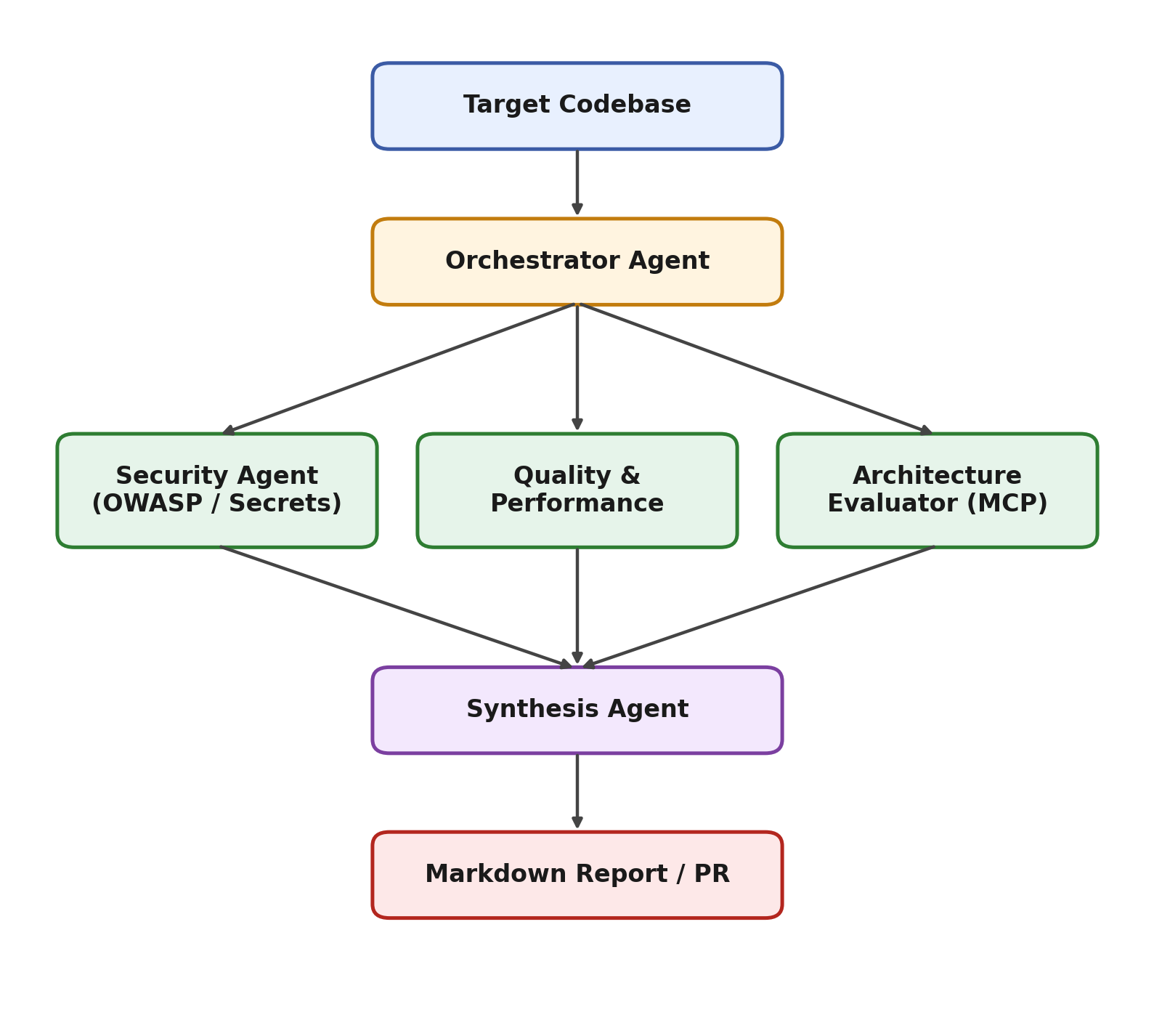 smartdev_architecture.png