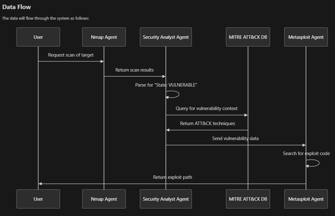 data-flow-diagram.png