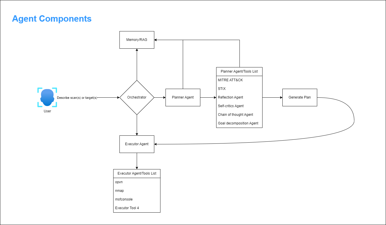 pentest-agent-system.png
