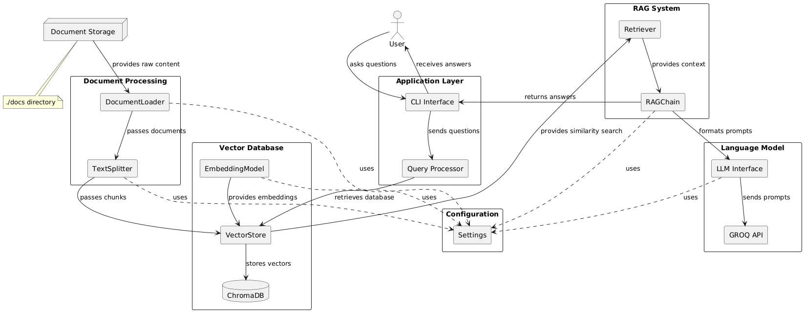 system_architecture.png