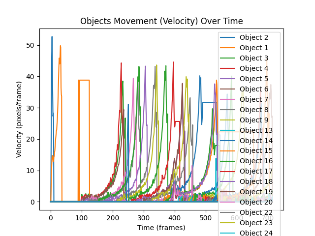 Objects_movement.png