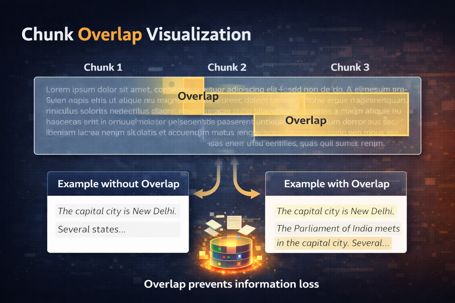 chunk_overlap.png