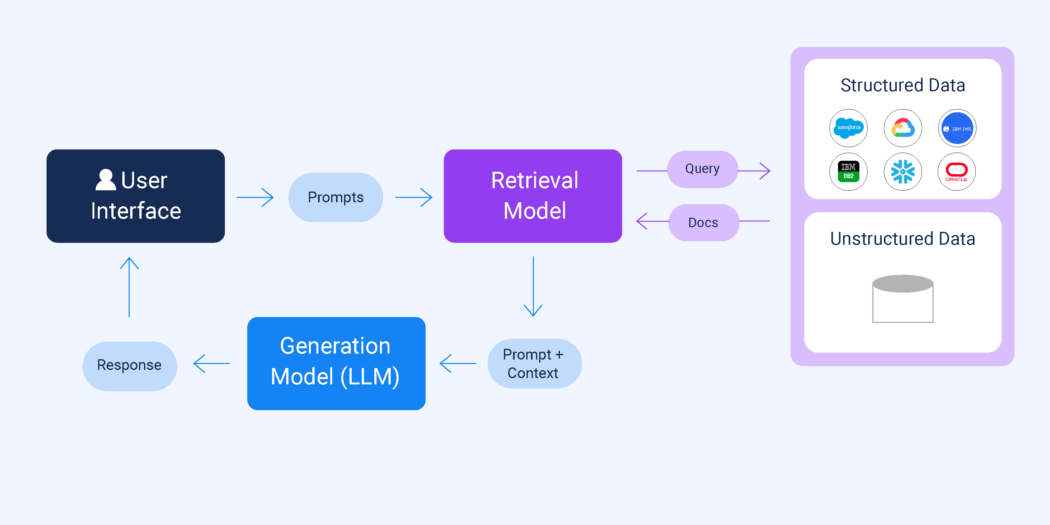 RAG diagram-1.png