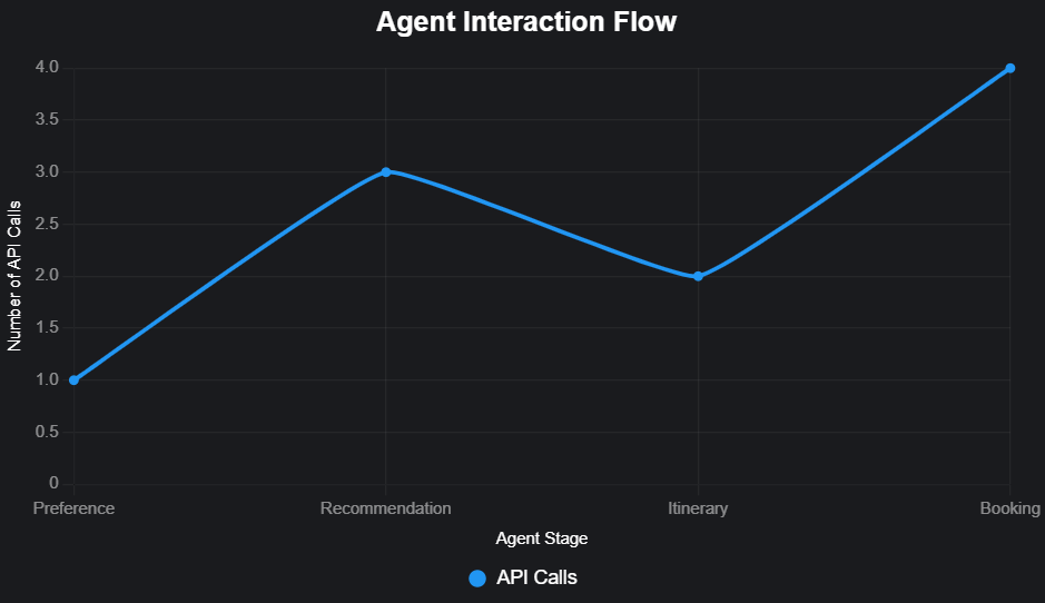 chart.png