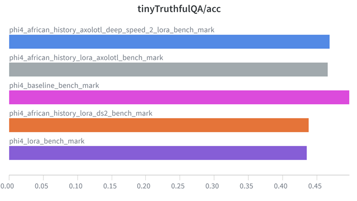 tiny_truthful_qa.png